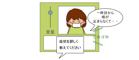 コールセンター使用例 - 医療相談窓口:病院に出向く前に簡易判定する相談窓口